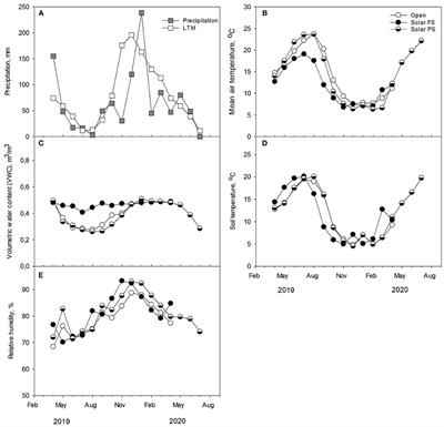 Herbage Yield, Lamb Growth and <mark class="highlighted">Foraging Behavior</mark> in Agrivoltaic Production System